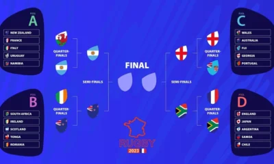 Rugby World Cup Semi-Finals Draw